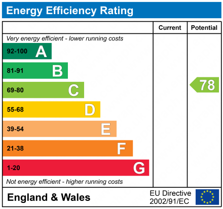 property epc