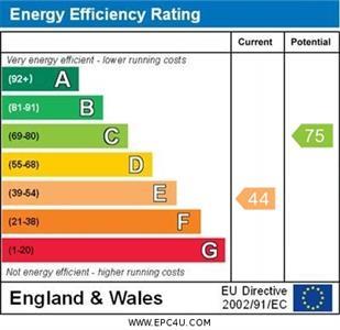 property epc