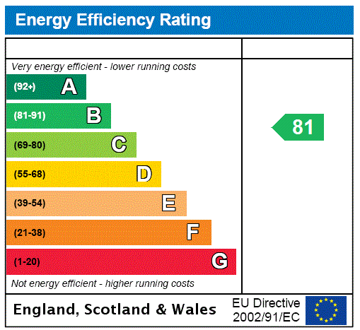 property epc