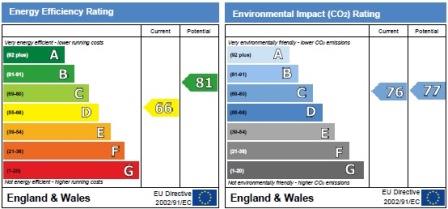 property epc
