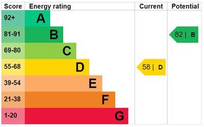 property epc