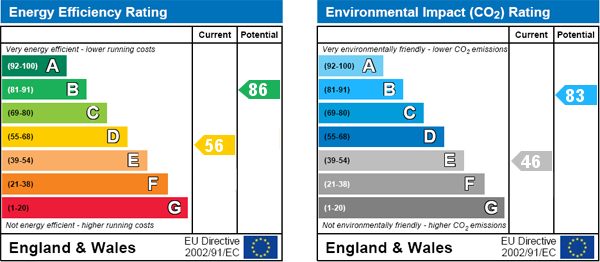 property epc