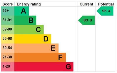 property epc