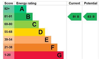 property epc