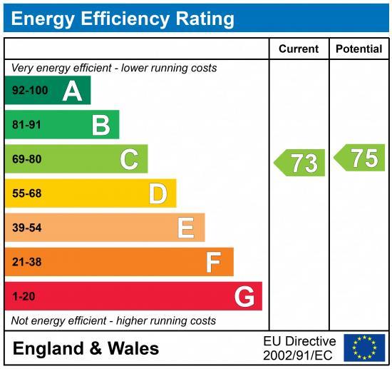 property epc
