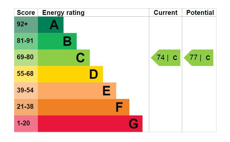 property epc