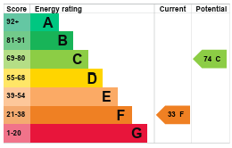 property epc
