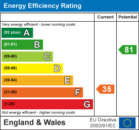 property epc