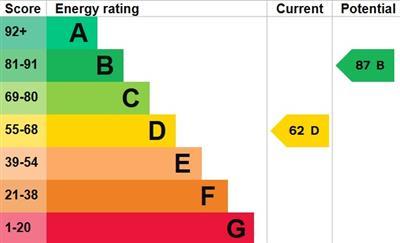 property epc