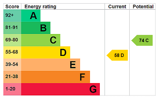 property epc
