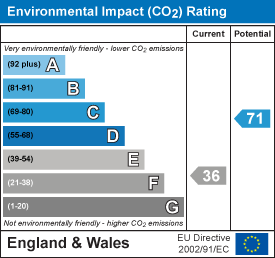 property epc