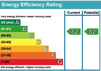 property epc