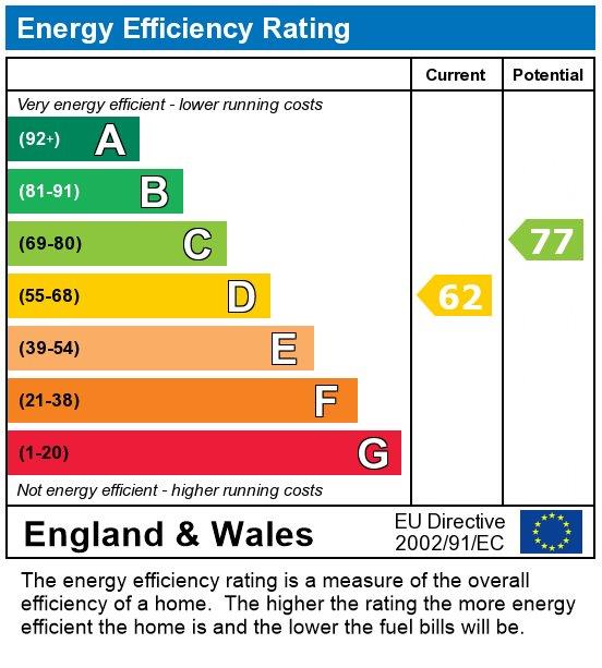 property epc