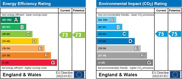 property epc