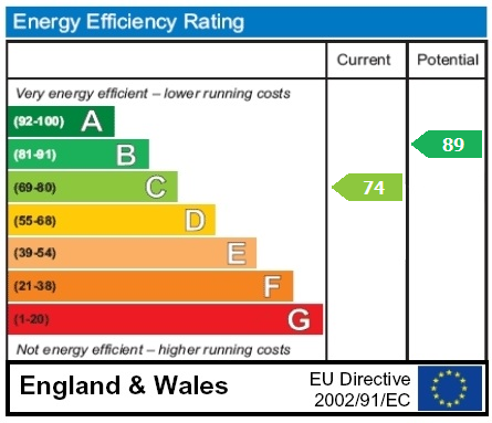 property epc