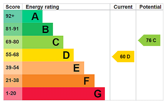property epc
