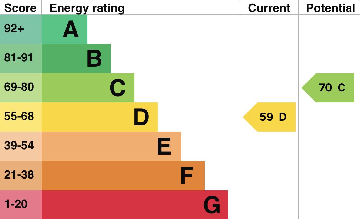 property epc