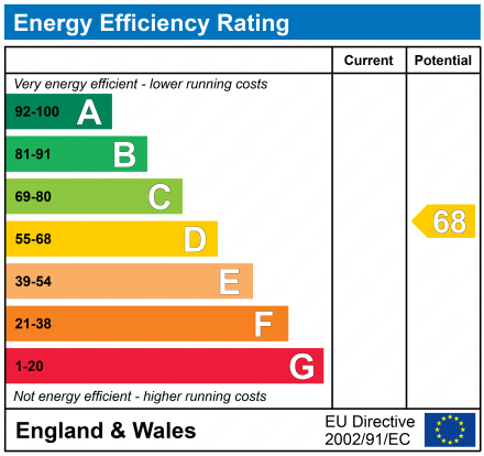 property epc