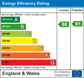 property epc