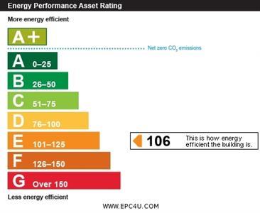 property epc