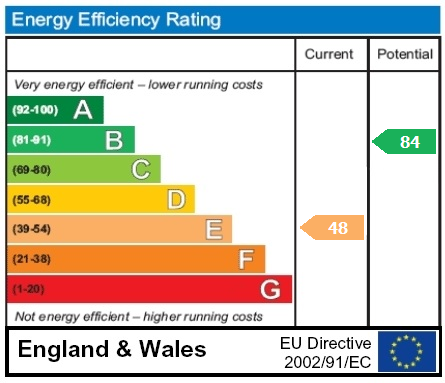 property epc