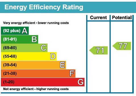 property epc
