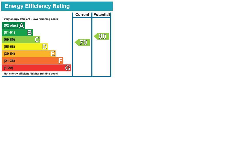 property epc