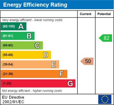 property epc