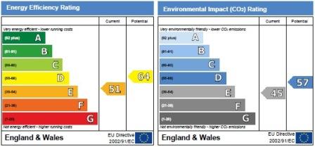 property epc