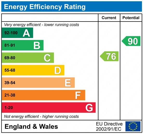 property epc