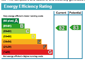 property epc