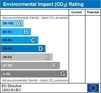 property epc