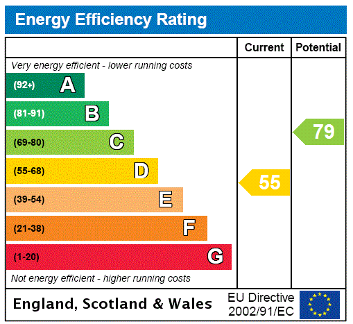 property epc