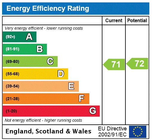 property epc