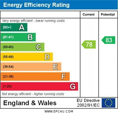 property epc