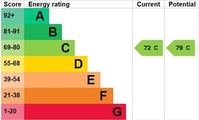 property epc