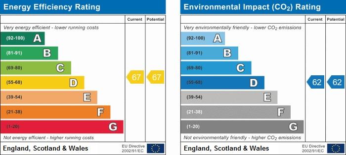 property epc