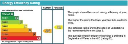 property epc