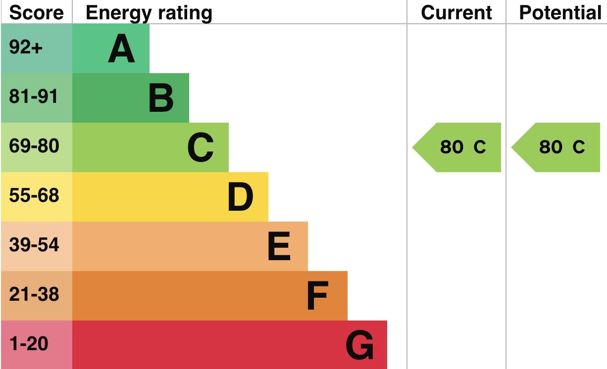 property epc