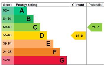 property epc