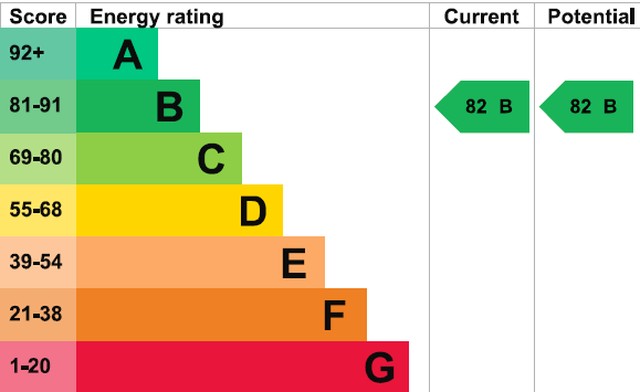 property epc