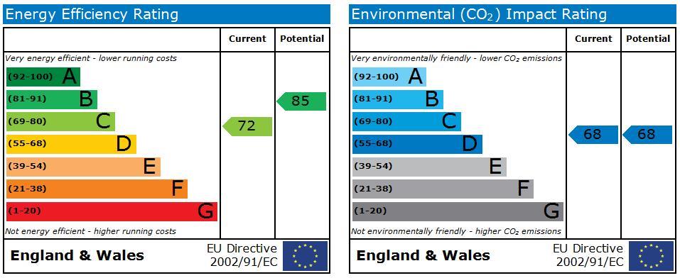 property epc