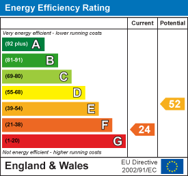 property epc