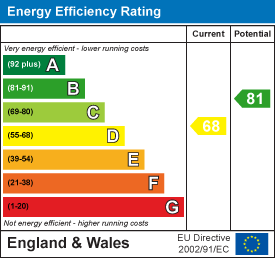 property epc