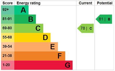 property epc