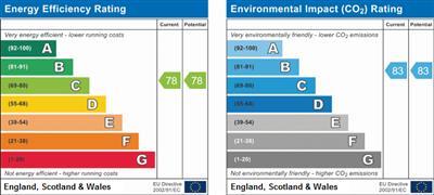 property epc