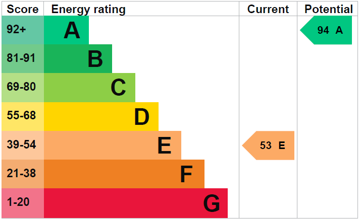 property epc