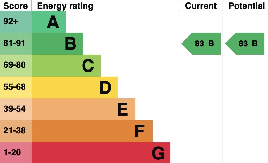 property epc