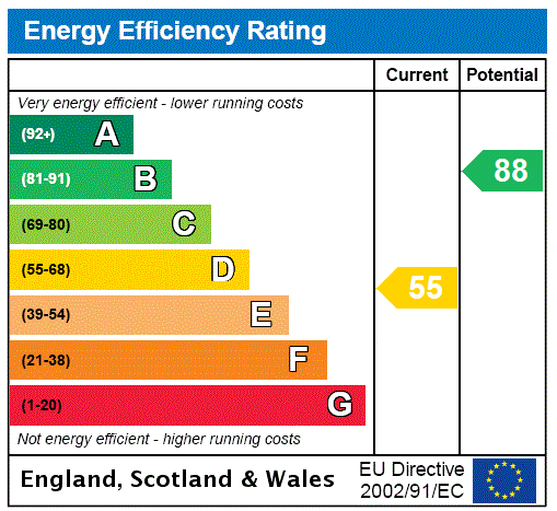 property epc