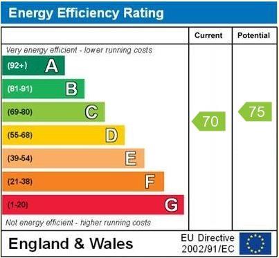 property epc